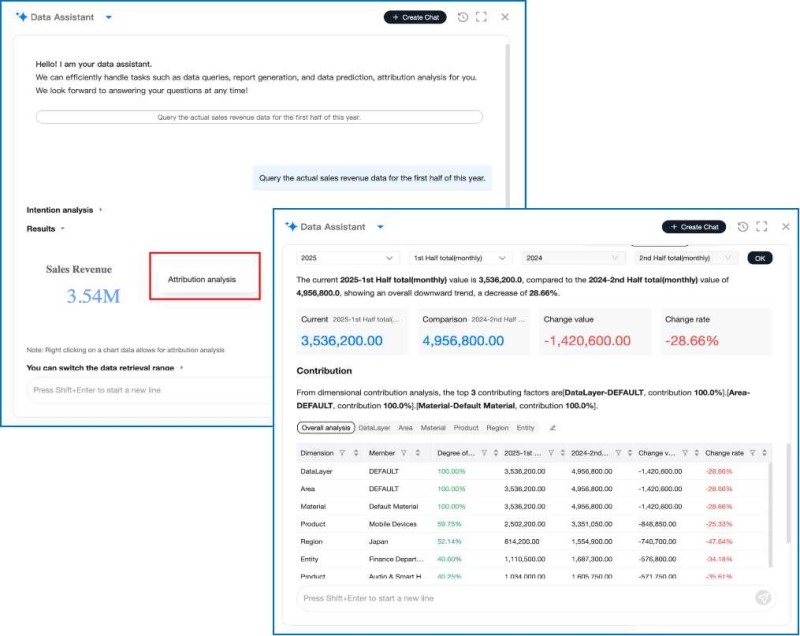 Attribution analysis