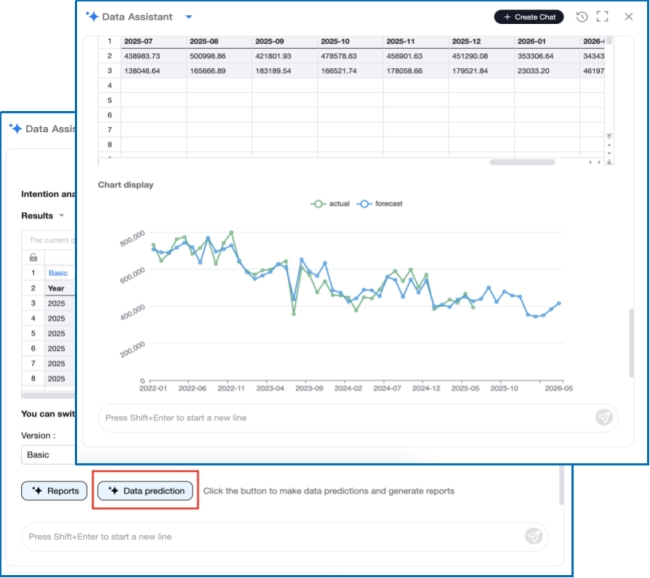 Trend prediction and analysis