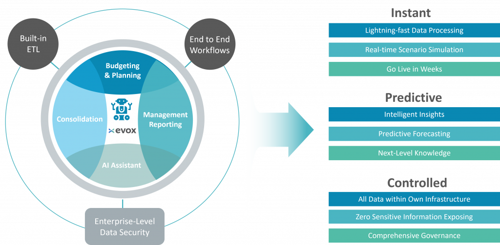Hybrid Deployment EPM with Private AI Enabled