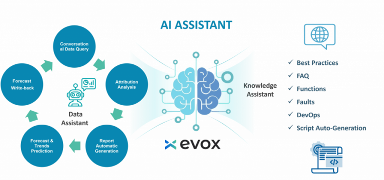 P&L Optimization: Driving Enterprise Agility with Modern EPM Solutions