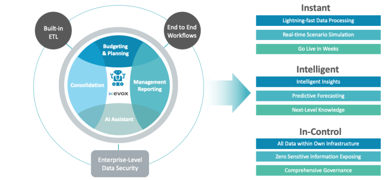 Rolling Forecast: Powering Agile Financial Planning and Growth
